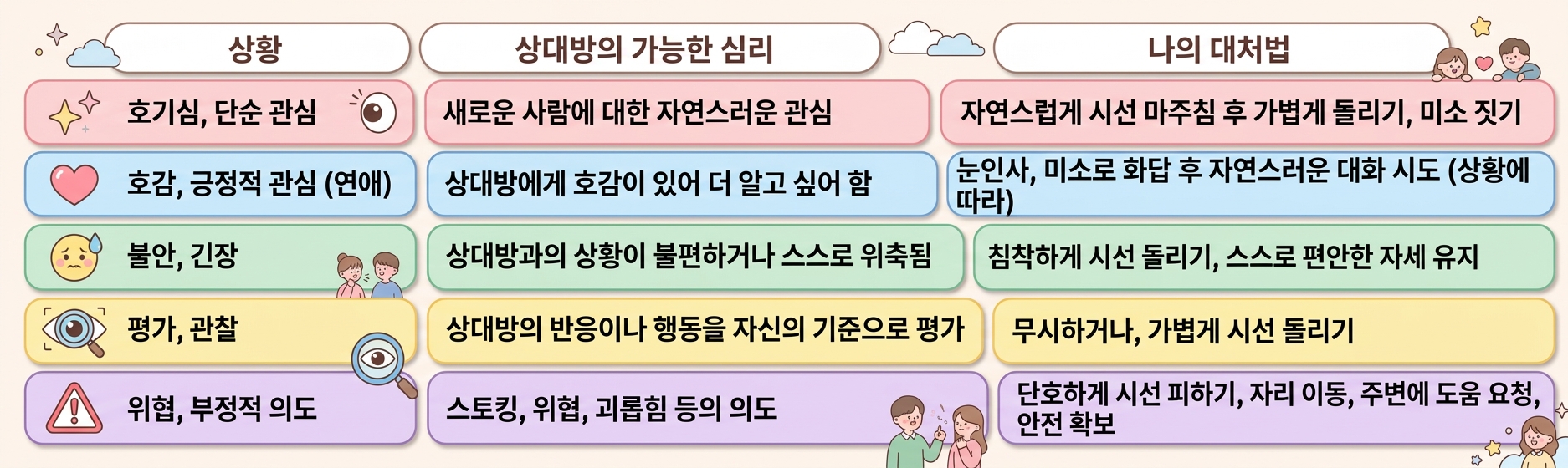 상황별 대처